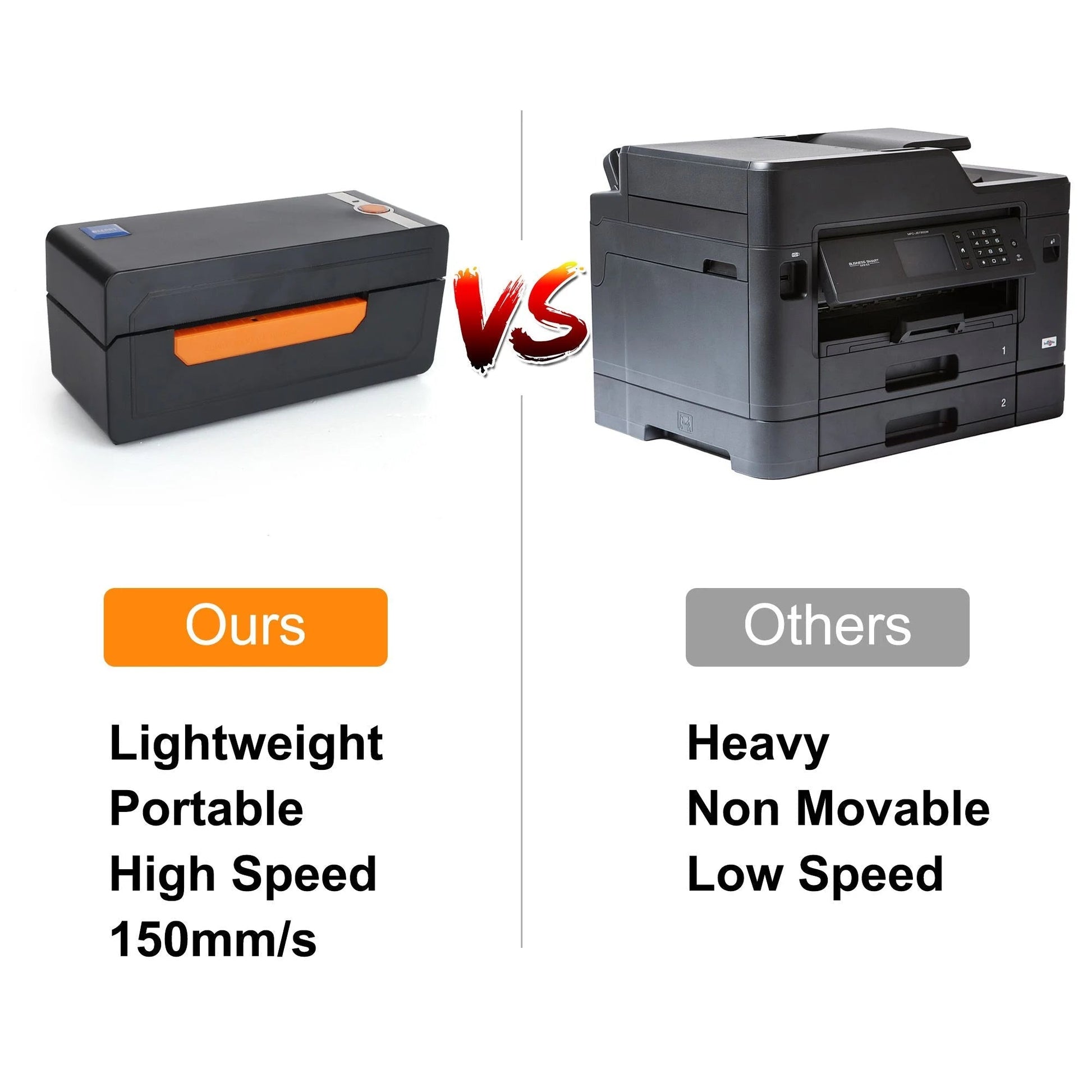 Thermal Label Printer, 4X6 Shipping Label Printer with Holder, High Speed