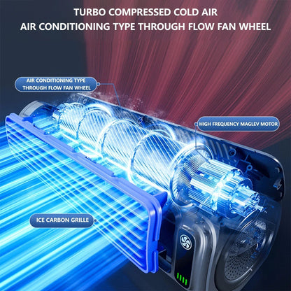Sherum Cooling Ace, 2025 New Cooling Ace Air Conditioner, Compact, Portable ＆ Convenient Desktop Tower Fan with Three Speed Settings and Silent Operation for Kitchen, Bedroom, Outdoor Picnic (Gray)