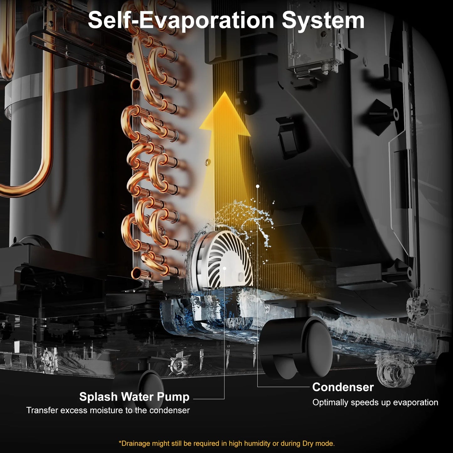 8000 BTU ASHRAE Portable Air Conditioner for Room, Cools up to 175 Sq. Ft.(5100Btu SACC)