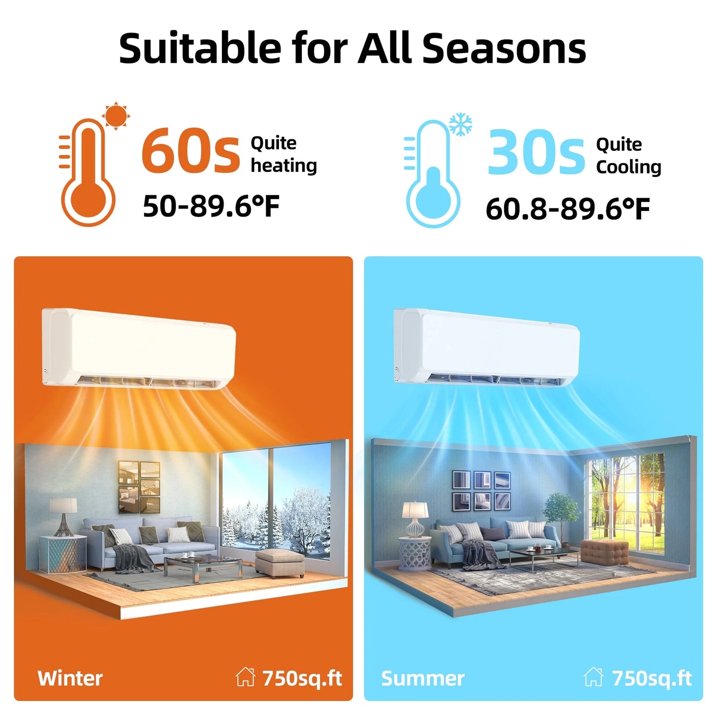 12000 BTU Split Air Conditioner & Heat, with Remove Control ,Wifi, 22 SEER2 Energy Efficient 115V ,Ductless Air Conditioner, For750 Sq.Ft