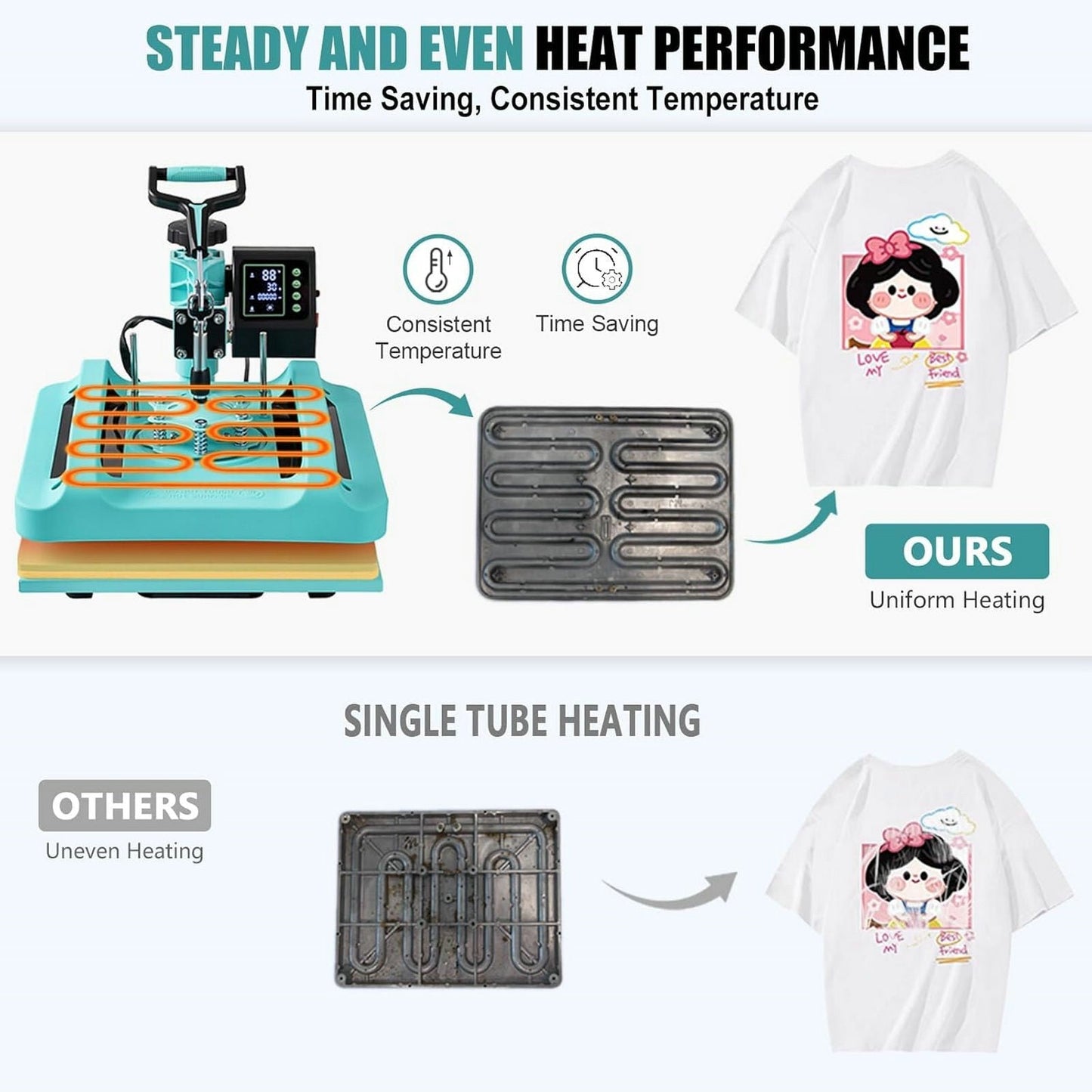 15"X15" 5 in 1 Heat Press Machine Digital Transfer Sublimation T-Shirt Mug Hat