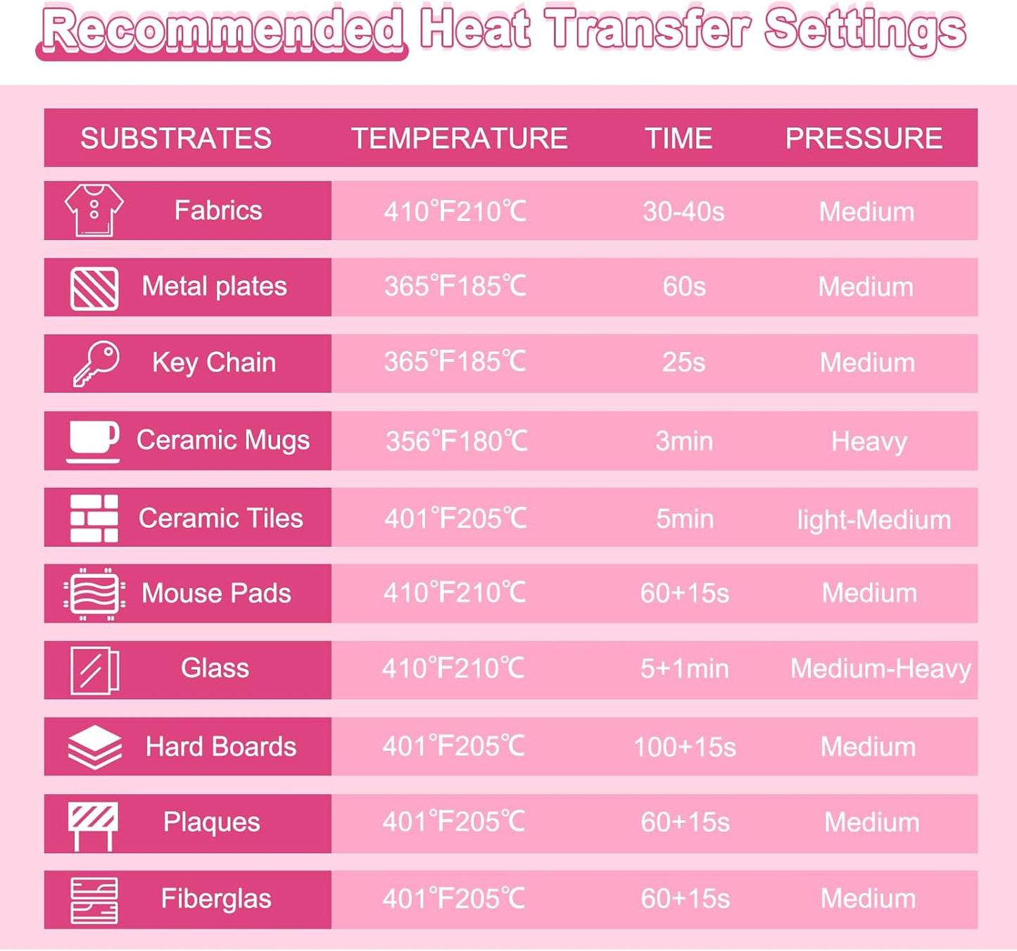 Sublimation Paper 8.3 X 11.7 Inch 100 Sheets 120Gsm Work with Sublimation Printer and Sublimation Ink, Heat Transfer Paper for Coated Mugs, Tumblers, Polyester T-Shirts, Light Fabric