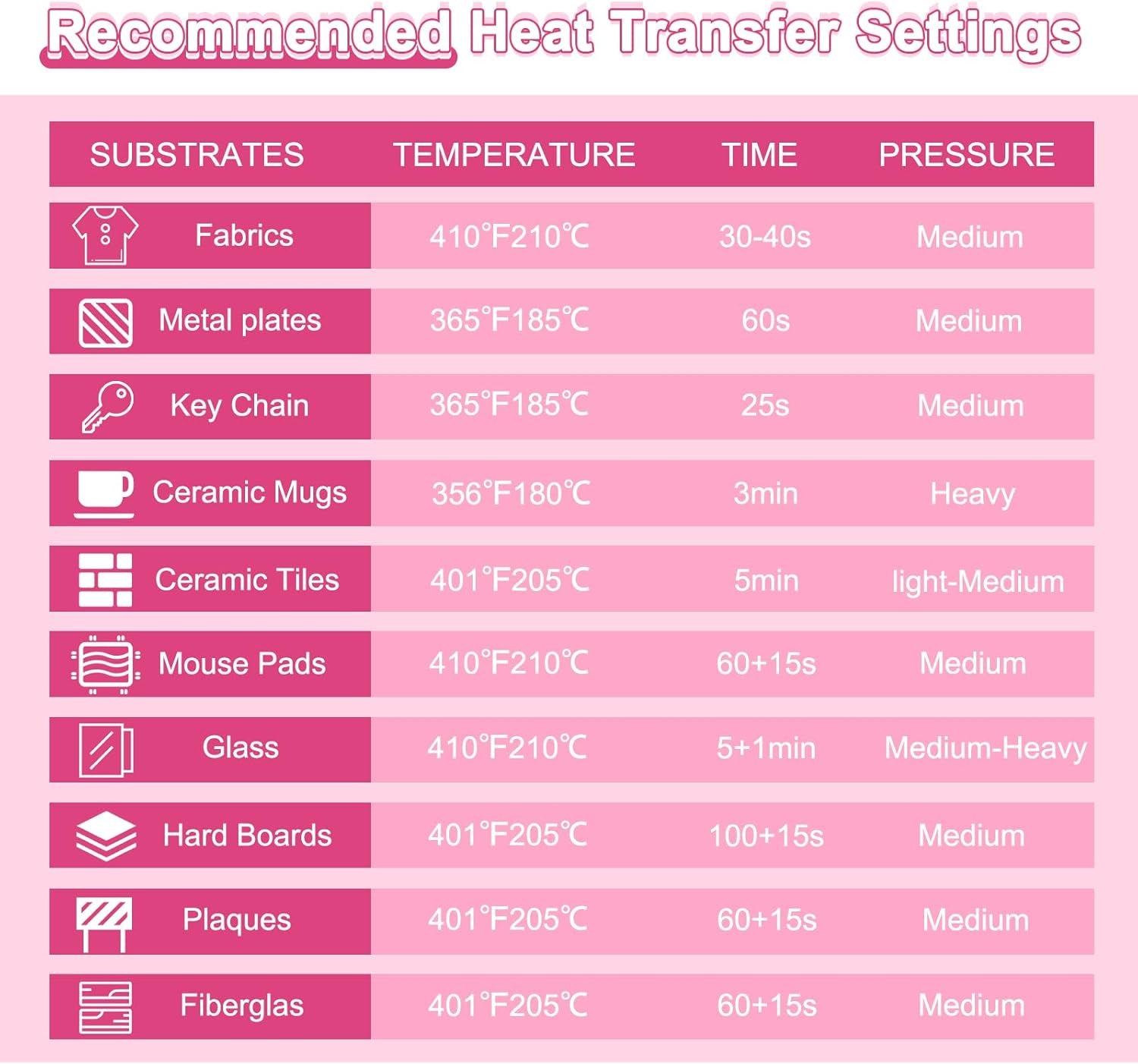 Sublimation Paper 8.3 X 11.7 Inch 100 Sheets 120Gsm Work with Sublimation Printer and Sublimation Ink, Heat Transfer Paper for Coated Mugs, Tumblers, Polyester T-Shirts, Light Fabric