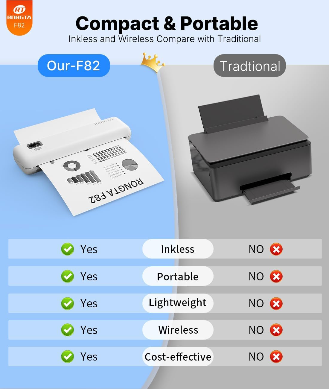 Rongta Portable Printers Wireless for Travel,Thermal Inkless Printer for School/Office/Home Use, Support 8.5X11 US Letter&A4 Thermal Paper, Compatible with Android,Ios & Laptop (White)