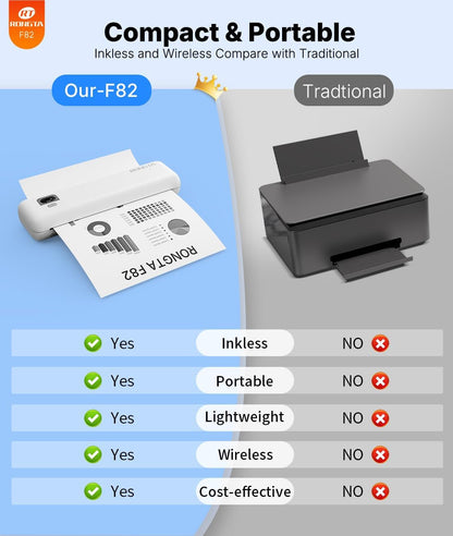 Rongta Portable Printers Wireless for Travel,Thermal Inkless Printer for School/Office/Home Use, Support 8.5X11 US Letter&A4 Thermal Paper, Compatible with Android,Ios & Laptop (White)