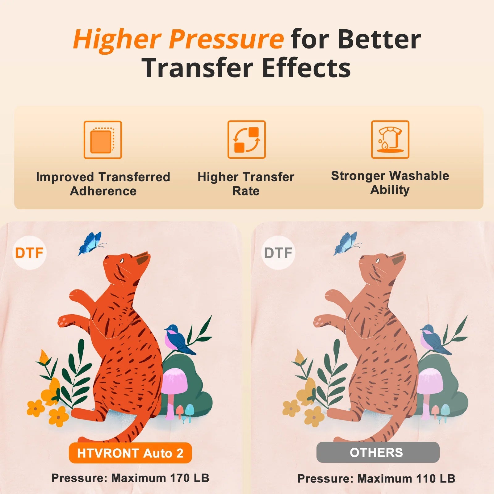 [New Customer Exclusive]Htvront Auto Heat Press 2-15X15+55 Pack Heat Press Accessories