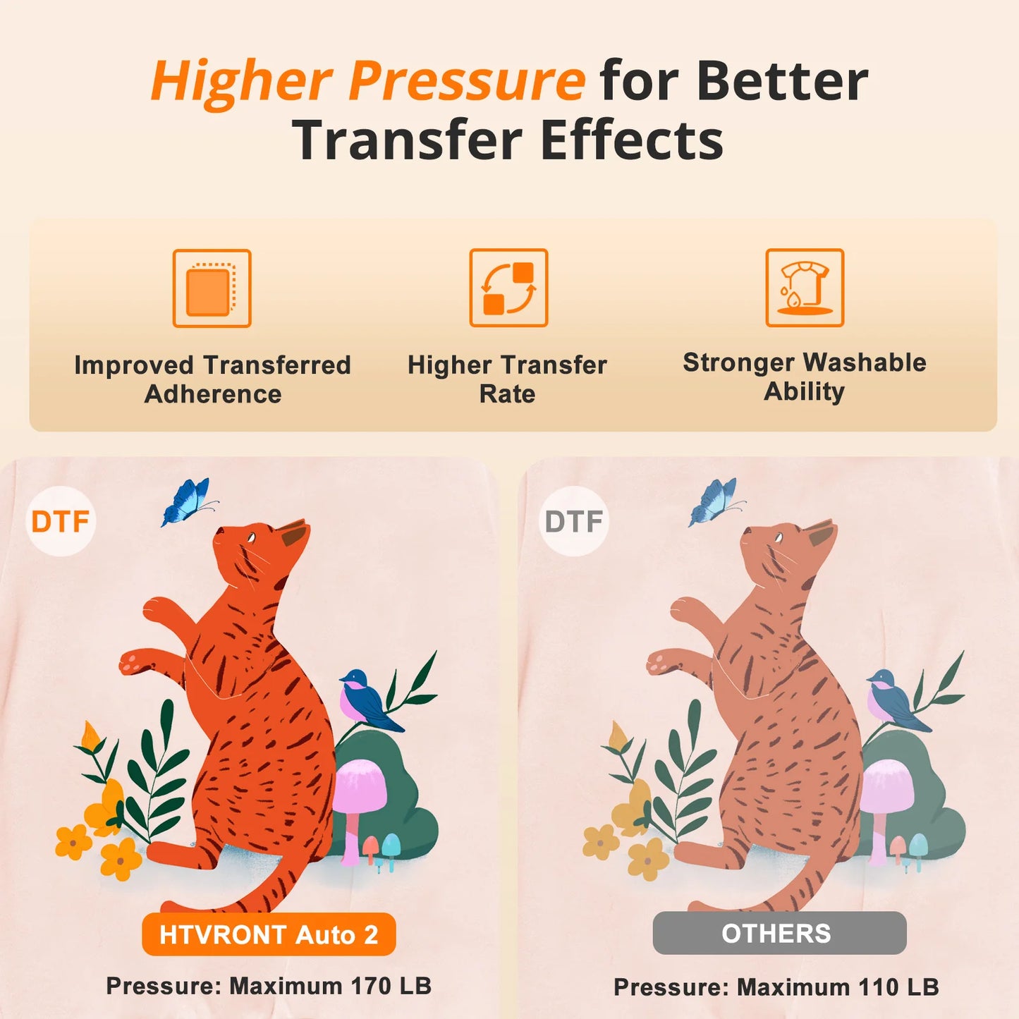 [Easter Best Deal] HTVRONT Auto Heat Press 2+Great Value Bundle