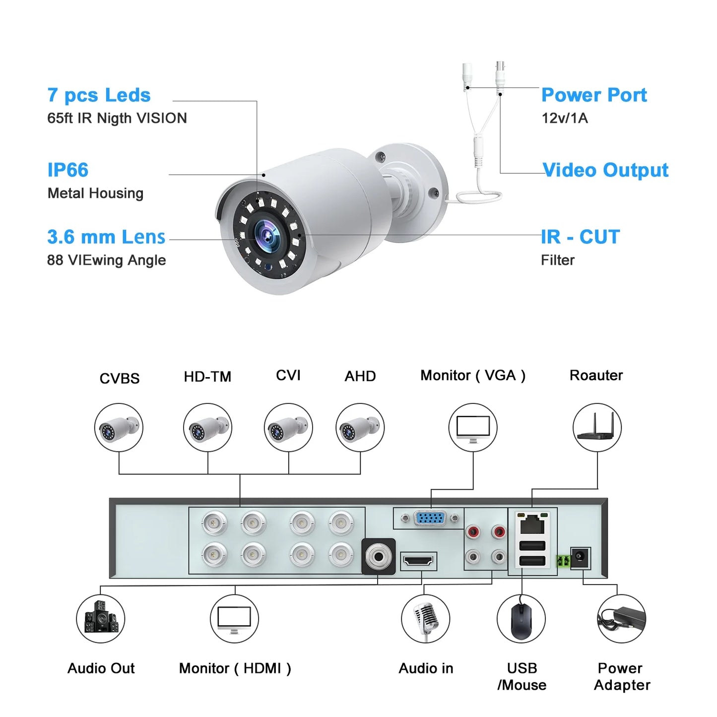 SC35 8CH CCTV Security Camera System Outdoor with 3TB Hard Drive 8Pcs Wired 1080P Bullet Surveillance Cameras HDMI Connector