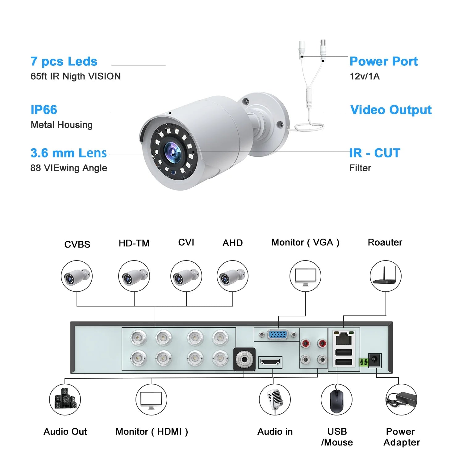 SC35 8CH CCTV Security Camera System Outdoor with 3TB Hard Drive 8Pcs Wired 1080P Bullet Surveillance Cameras HDMI Connector
