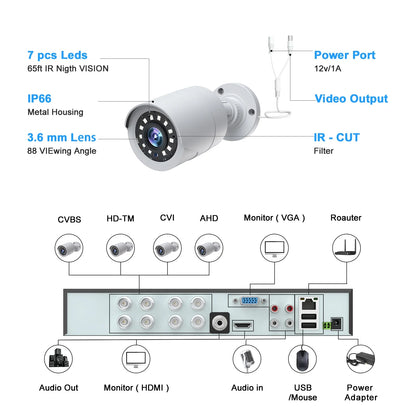 SC35 8CH CCTV Security Camera System Outdoor with 3TB Hard Drive 8Pcs Wired 1080P Bullet Surveillance Cameras HDMI Connector