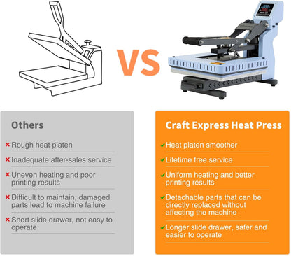 Craft Express Heat Press Machine for T-Shirts,15 X 15 Inches Large Sublimation Flat Tshirt Heat Press for HTV Vinyl Heat Press Transfer Totes,Pillows,Oranments Printing Pink,Customer Service in USA