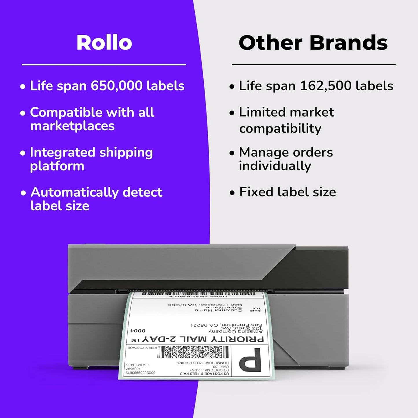 Rollo USB Shipping Label Printer - Commercial Grade Thermal Label Printer for Shipping Packages - High Speed Direct Thermal 4x6 Label Printer