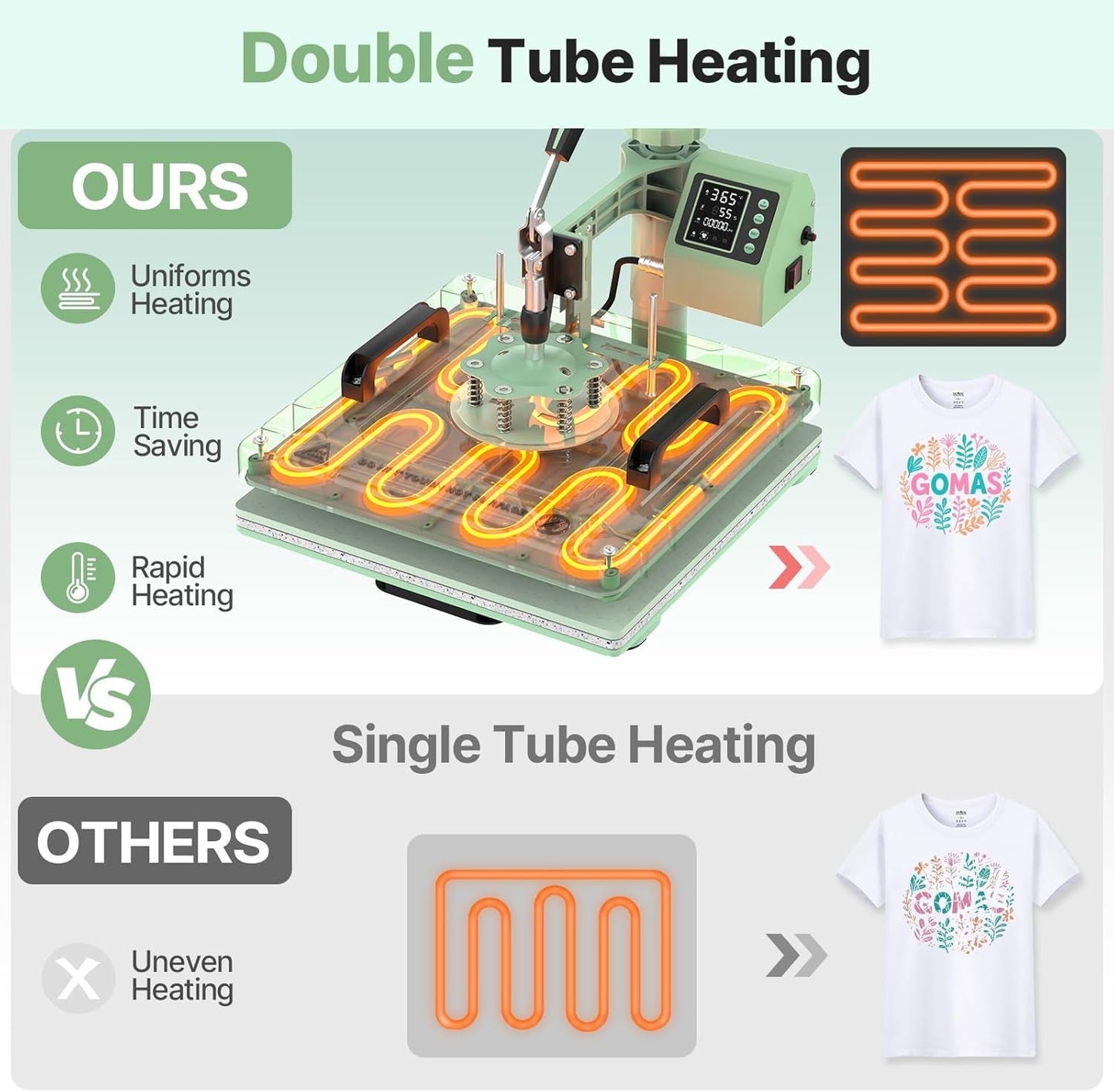 Slendor 8 in 1 Heat Press Machine 15X15 Inch 360-Degree Swing Away Digital T Shirt Pressing Machine Multifunction Heat Transfer Sublimation Combo for T Shirts Mugs Hat Plate Cap, Green