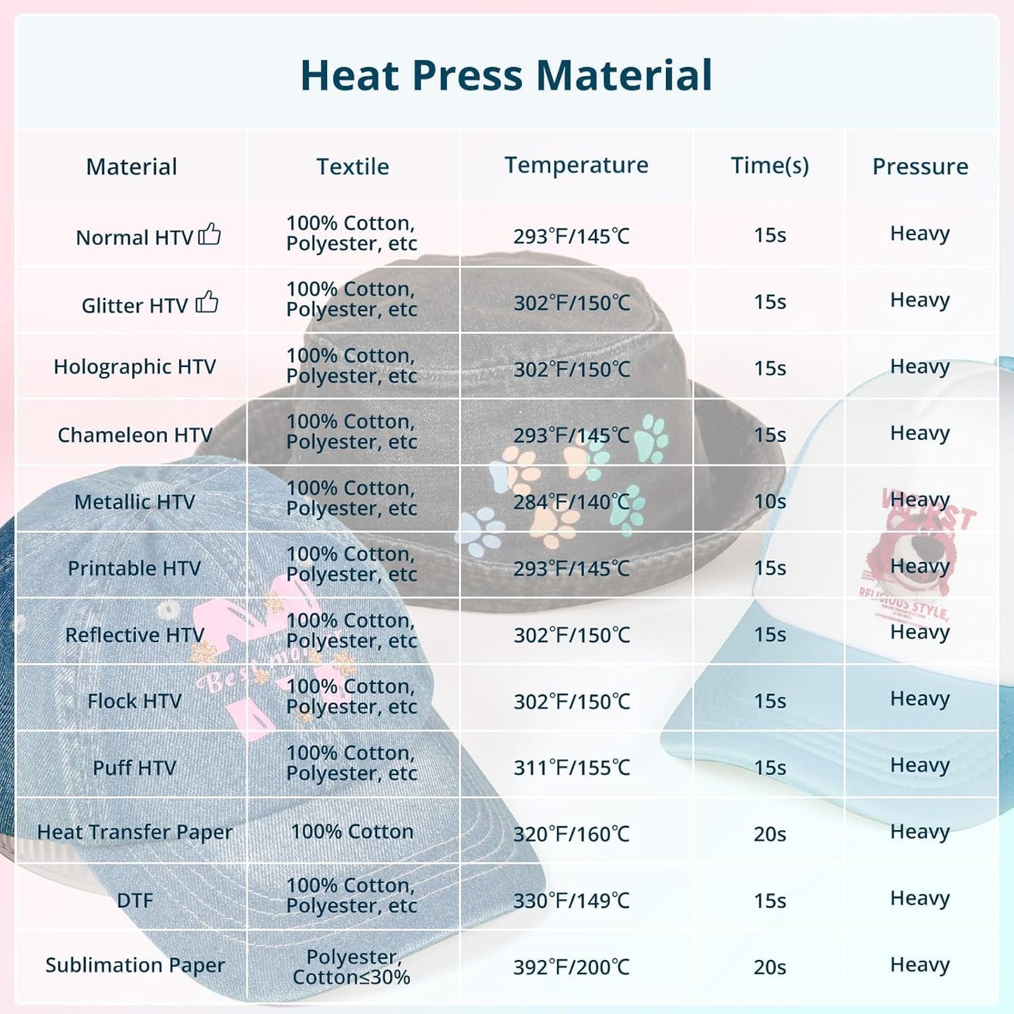 HTVRONT Hat Heat Press - Hat Press Heat Machine for Caps/Hats - Hat Press Machine for Heat Transfer Vinyl, Sublimation and DIY Projects