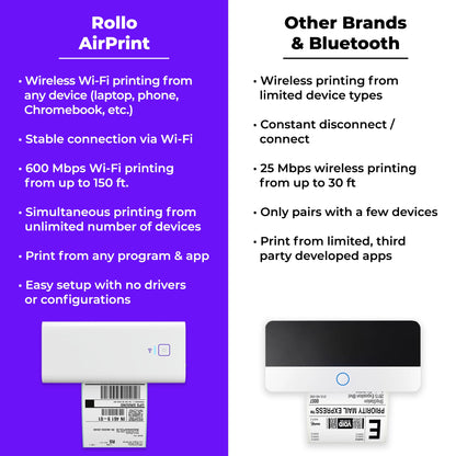 Rollo Wireless Label Printer - Wi-Fi Thermal Printer for Shipping Packages - AirPrint from iPhone, iPad, Mac - 4x6, Supports Windows, Chromebook, Android, Linux