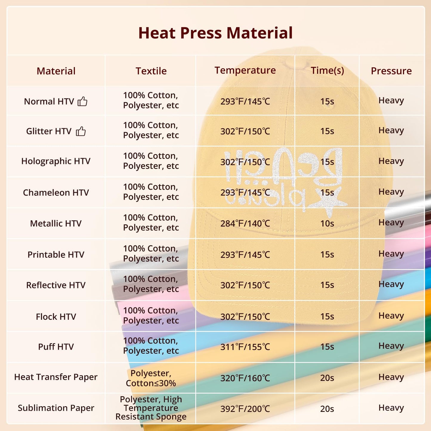 HTVRONT Hat Heat Press - Hat Press Heat Machine for Caps/Hats - Hat Press Machine for Heat Transfer Vinyl, Sublimation and DIY Projects