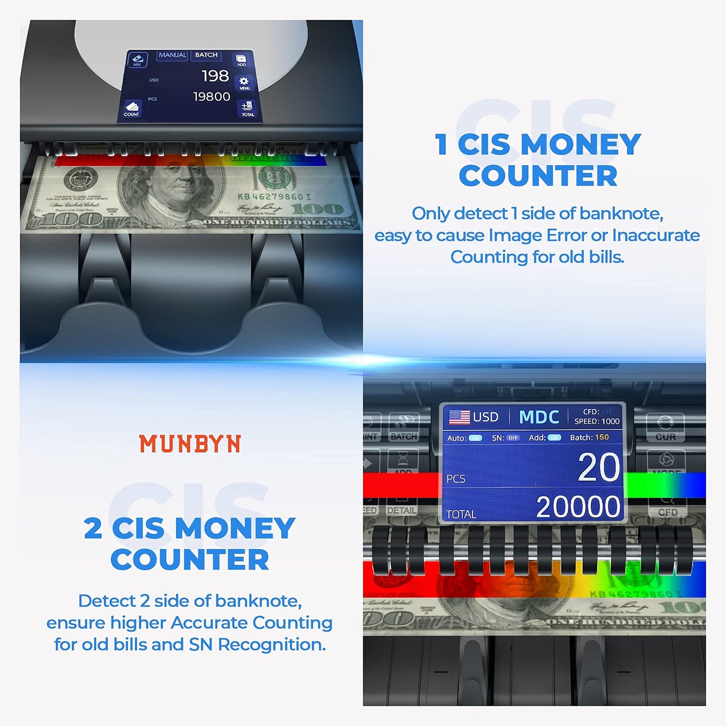 MUNBYN IMC01 Bank Grade Money Counter Machine Mixed Denomination, 2CIS/UV/IR/MG/MT Counterfeit Detection, Serial Number, MUL Currency Cash Counter, Printer Compatible Bill Value Counter (Black)