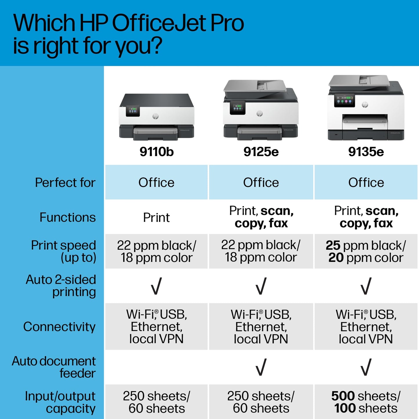 HP OfficeJet Pro 9135e Wireless All-in-One Color Inkjet Printer, Print, scan, Copy, fax, ADF, Duplex Printing Best for Office, 3 Months of Ink Included (404M0A)