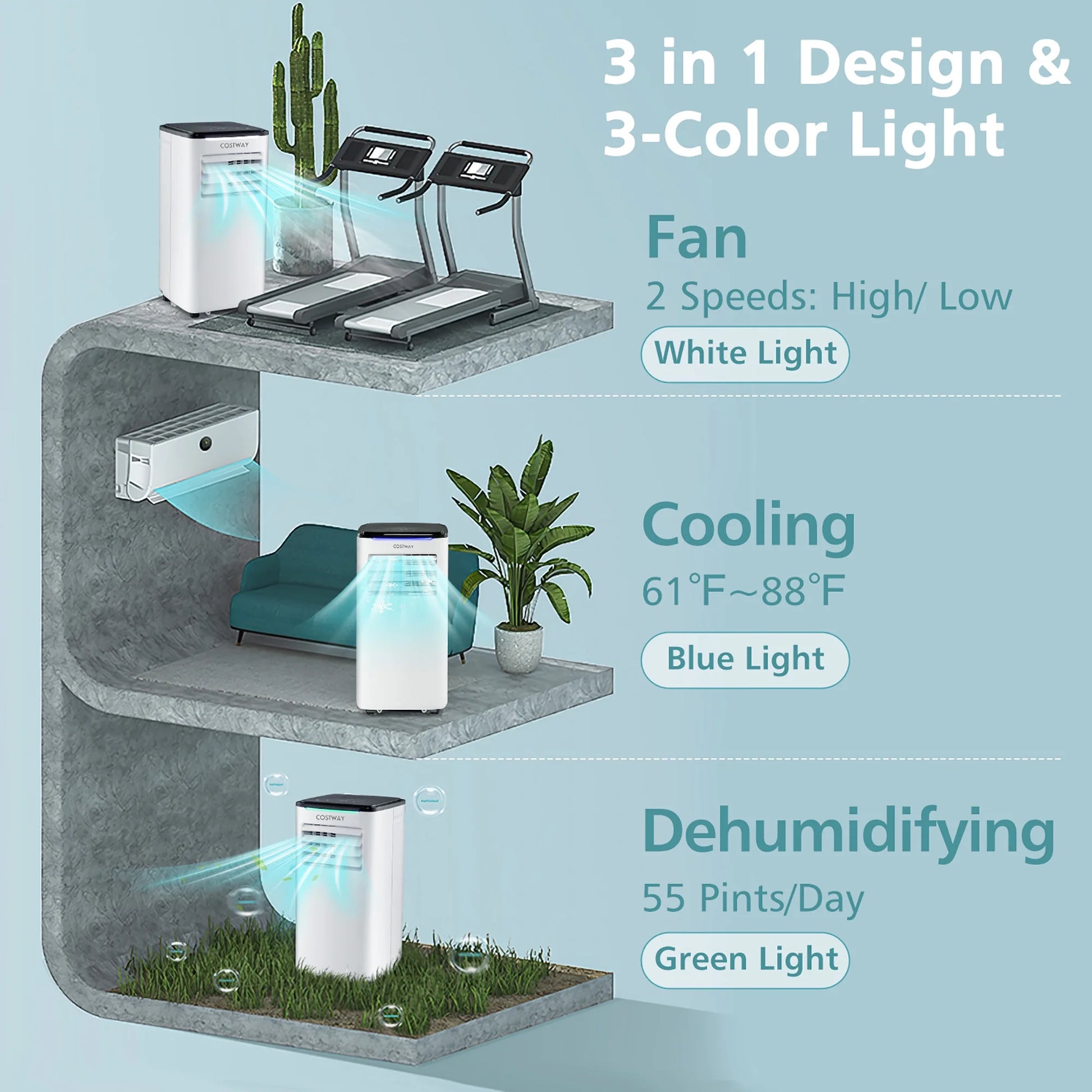 5200 BTU (8000 BTU ASHRAE) Portable Air Conditioner 3-In-1 AC Unit W/ Cool Dehum Fan Sleep Mode