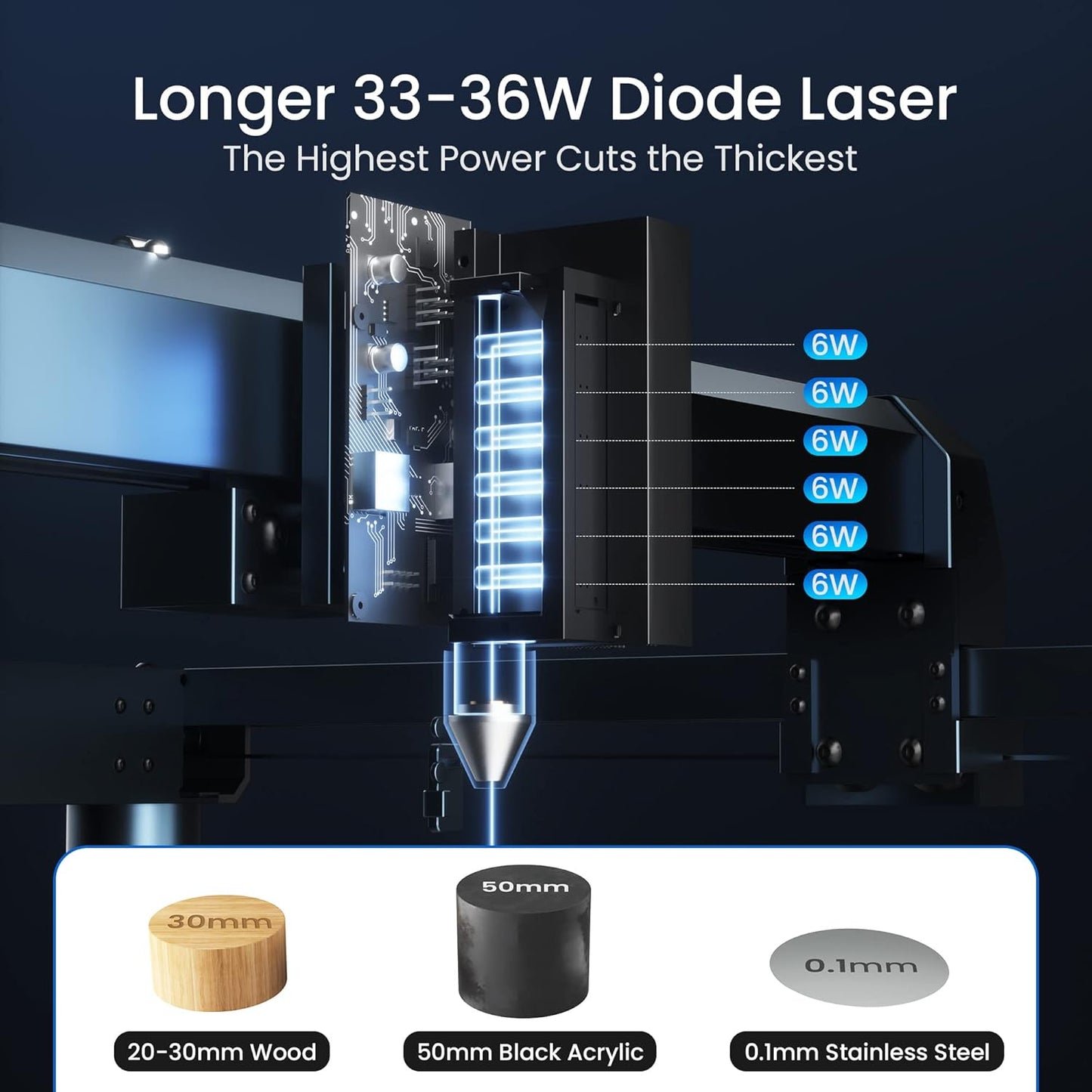 Longer Laser B1 Engraver, 36000Mw Laser Cutter Engraving Machine with Air Assist, DIY Precisely Laser Engraving Machine, CNC Machine for Wood and Metal, Acrylic, Leather, Etc.Laser Class II