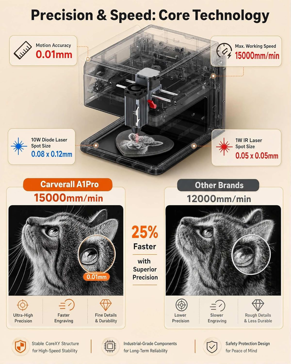 A1 Pro 10W Mini Laser Engraver with Camera, Portable Laser Engraver and Cutter Desktop Lazer Engraving Machine for Wood Leather Painted Metal Glass, Home DIY, Small Business, Class 1