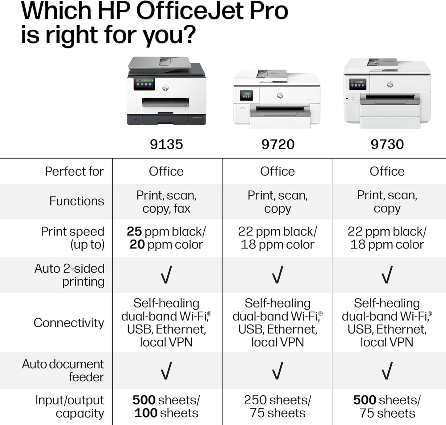 HP Officejet Pro 9730 Wide-Format Wireless All-In-One Color Inkjet Printer, Print, Scan, Copy, Fax, up to 11X17 ADF, Duplex Print/Scan, Best-For-Office, 3 Month Trial of Instant Ink Included(C2Wh0A)