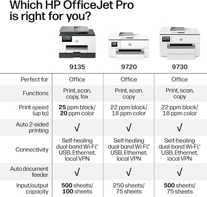 HP Officejet Pro 9730 Wide-Format Wireless All-In-One Color Inkjet Printer, Print, Scan, Copy, Fax, up to 11X17 ADF, Duplex Print/Scan, Best-For-Office, 3 Month Trial of Instant Ink Included(C2Wh0A)