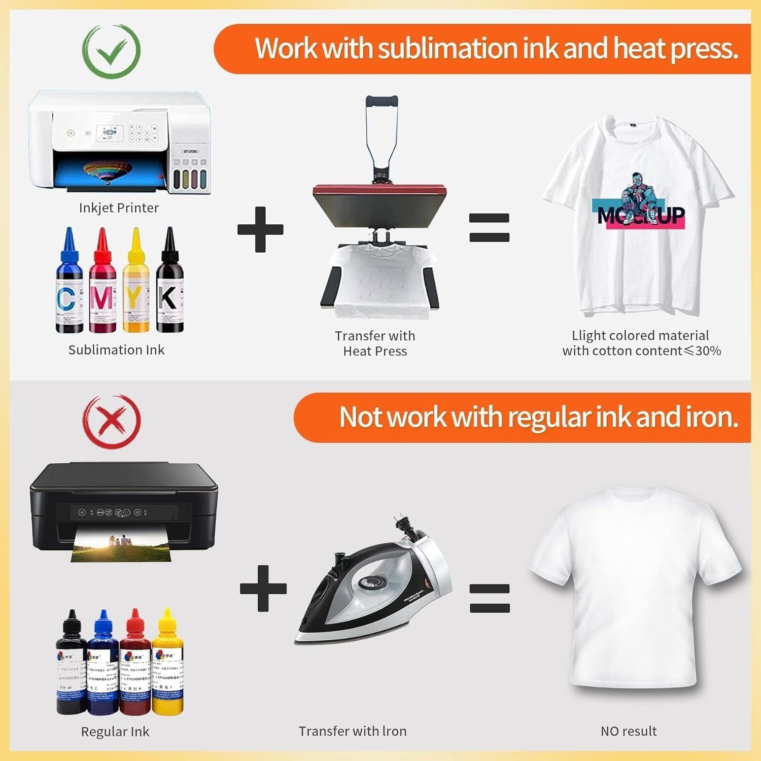 A-SUB Sublimation Paper Roll 13 Inch X 300 Ft, 105Gsm | Compatible with Inkjet Sublimation Printer, Quick Drying, for DIY Pillow, Tumbler, T Shirts