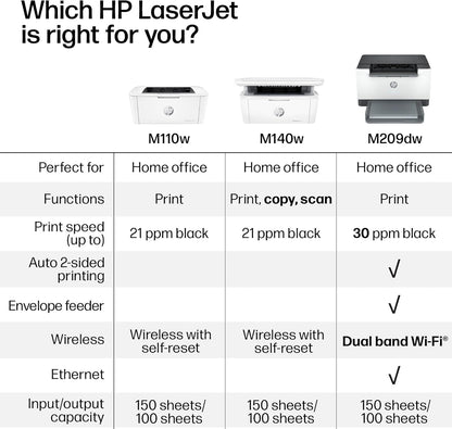 HP Laserjet M110W Wireless Black & White Printer, Print, Fast Speeds, Easy Setup, Mobile Printing, Best-For-Small Teams