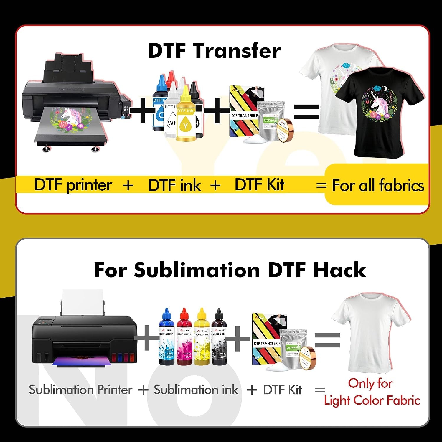 A-SUB DTF Transfer Film and Powder Kit for Sublimation & DTF Printer | 30 Sheets A4 DTF Film, 1.1Lb White Medium Powder, for Printing on Any Fabrics