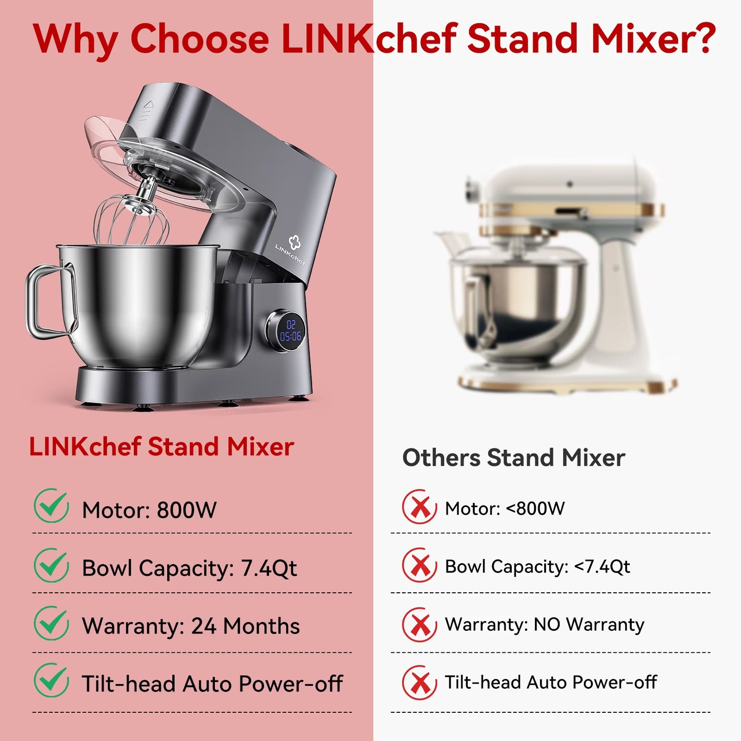 7.5 QT Stand Mixer, 800W 12-Speed Tilt-Head Food Mixer, Kitchen Electric Mixer with Dough Hook, Wire Whip & Beater
