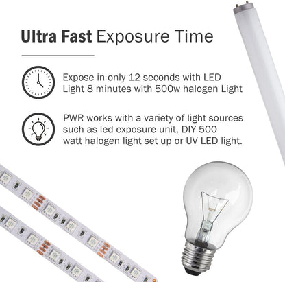 Ecotex® PWR Screen Printing Emulsion (Quart - 32Oz.) Pre - Sensitized Photo Emulsion for Silk Screens and Fabric - for Screen Printing Plastisol Ink and Water Based Ink, Screen Printing Supplies