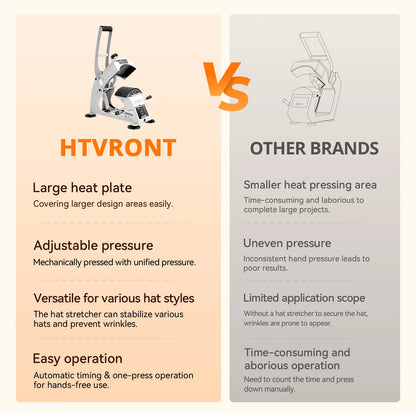 [All-In-One Kit]Htvront Auto Heat Press 2+Tumbler Press+Manual Hat Press+All in One Bundle