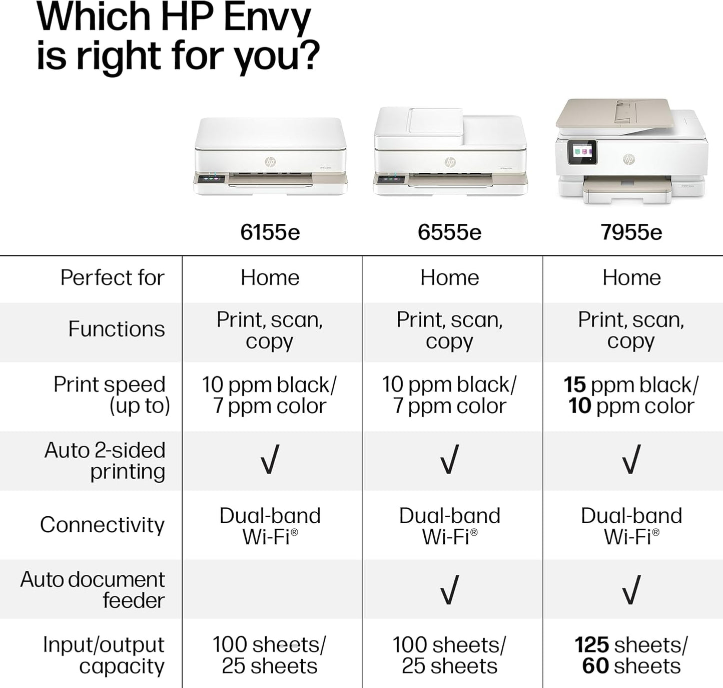 HP Envy 6555E Wireless All-In-One Color Inkjet Printer, Portobello, Print, Scan, Copy, Duplex Printing Best-For-Home, 3 Month Instant Ink Trial Included, Ai-Enabled (714N5A)