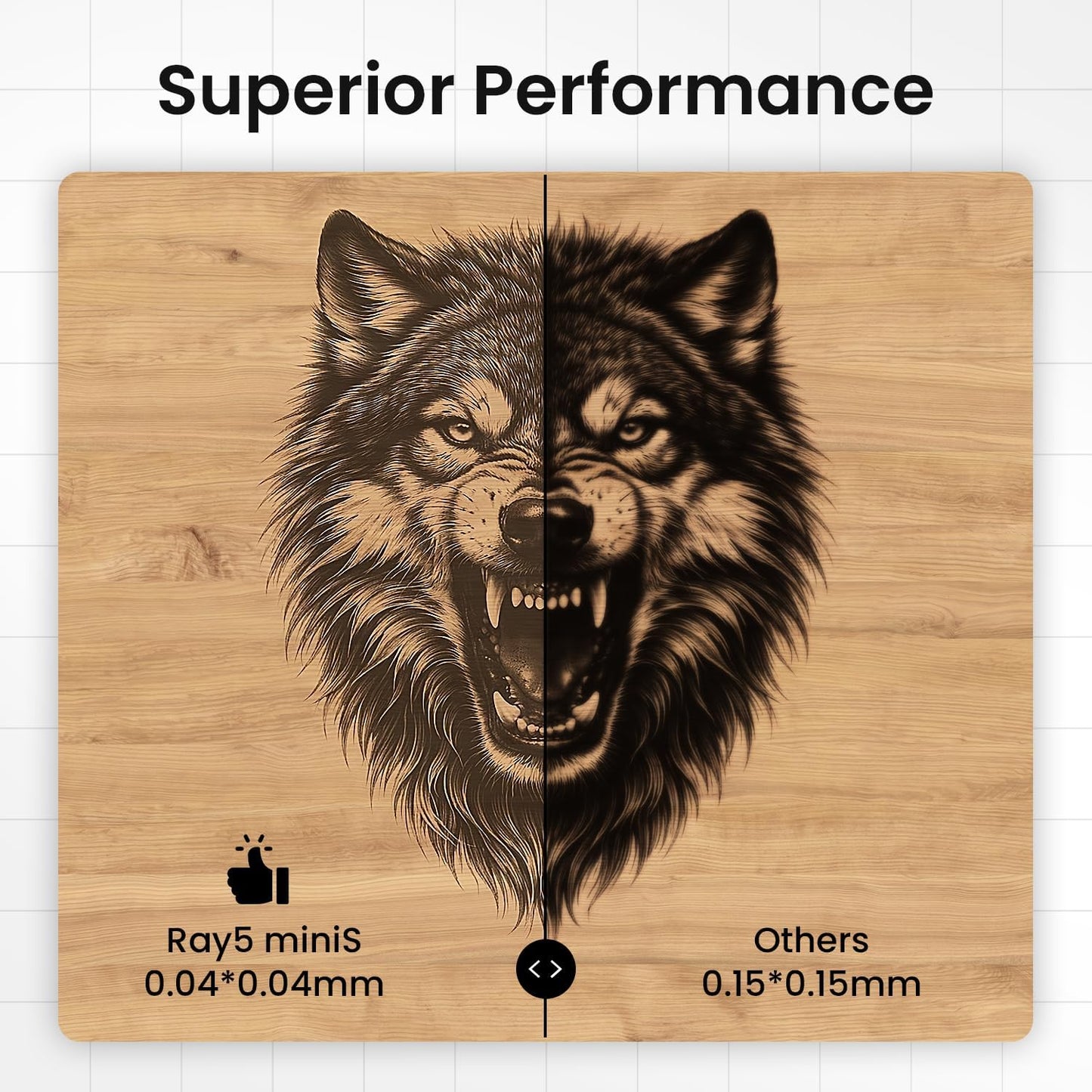 LONGER Ray5 Minis 2.5W Laser Engraver, 12000Mm/Min High-Speed Laser Engraving Machine, 0.01Mm Precision, 130×140Mm Work Area, Beginner-Friendly DIY Engraver for Wood, Acrylic, Leather