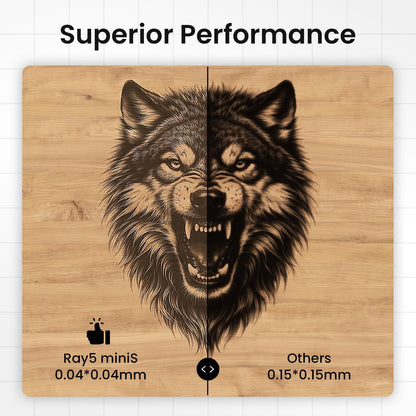LONGER Ray5 Minis 2.5W Laser Engraver, 12000Mm/Min High-Speed Laser Engraving Machine, 0.01Mm Precision, 130×140Mm Work Area, Beginner-Friendly DIY Engraver for Wood, Acrylic, Leather