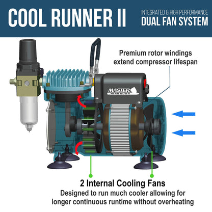 Master Airbrush Cool Runner II Dual Fan Air Compressor Airbrushing System Kit with 3 Professional Airbrushes, Gravity & Siphon Feed - 6 Primary Opaque Colors Acrylic Paint Artist Gift Set-How To Guide