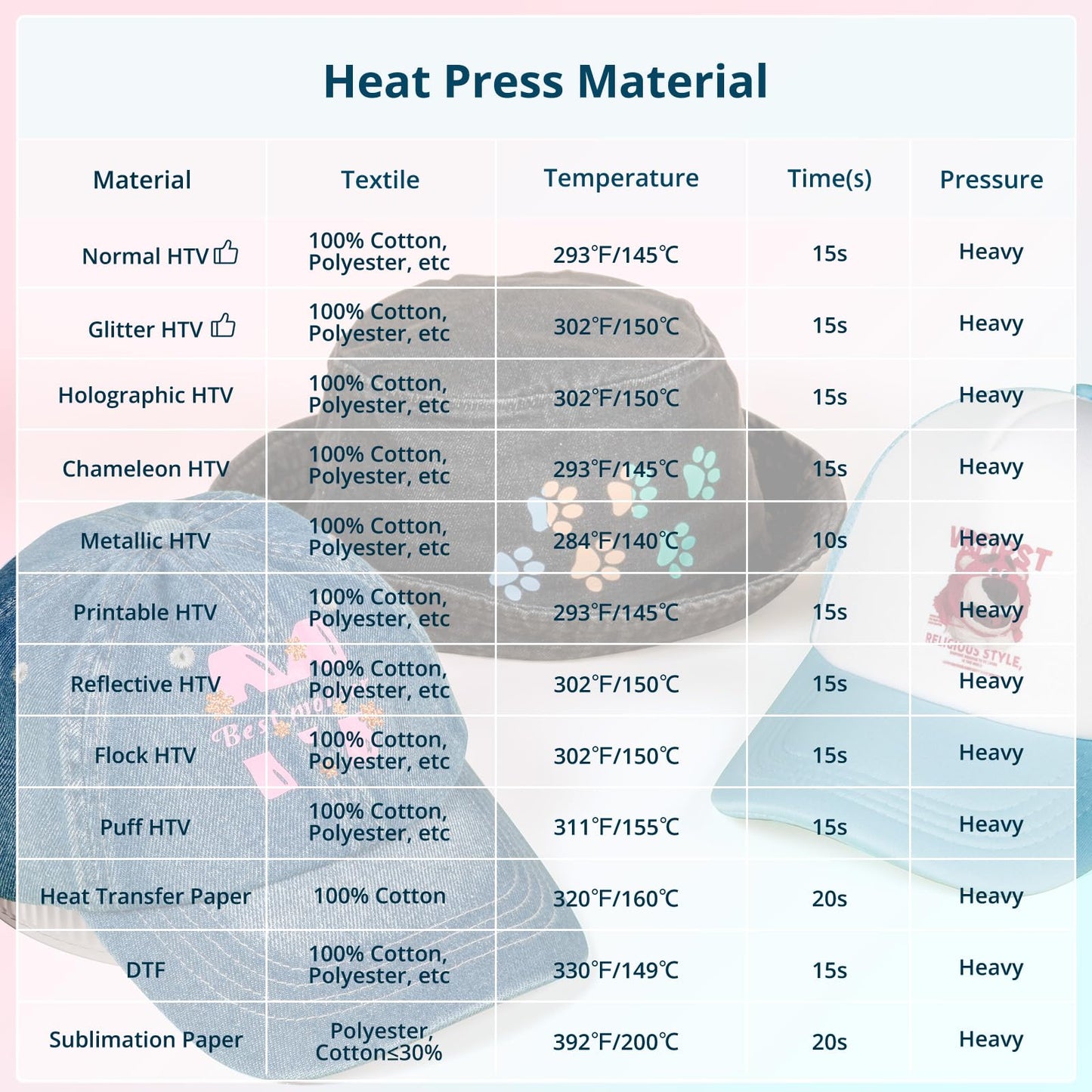 HTVRONT Hat Heat Press - Hat Press Heat Machine for Caps/Hats - Hat Press Machine for Heat Transfer Vinyl, Sublimation and DIY Projects