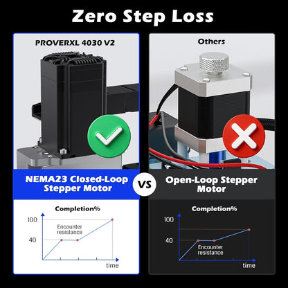 Genmitsu CNC Router Machine Proverxl 4030 V2, NEMA 23 Closed-Loop Stepper Motor, 3 Axis Milling Machine with 400W Spindle, Fast Speed for Wood Metal Acrylic PCB MDF, Working Area 400 X 300 X 110Mm