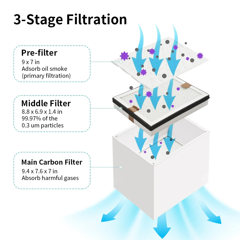 DTF Curing Oven Dryer 3-Layer A3 A4 with Fume Extractor for DTF Transfer Films Bulk Curing(Shipping from China)