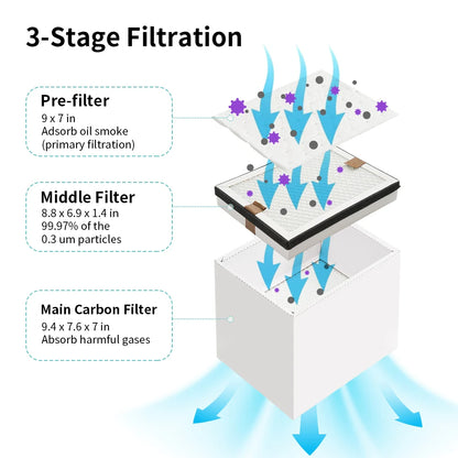 DTF Curing Oven Dryer 3-Layer A3 A4 with Fume Extractor for DTF Transfer Films Bulk Curing(Shipping from China)