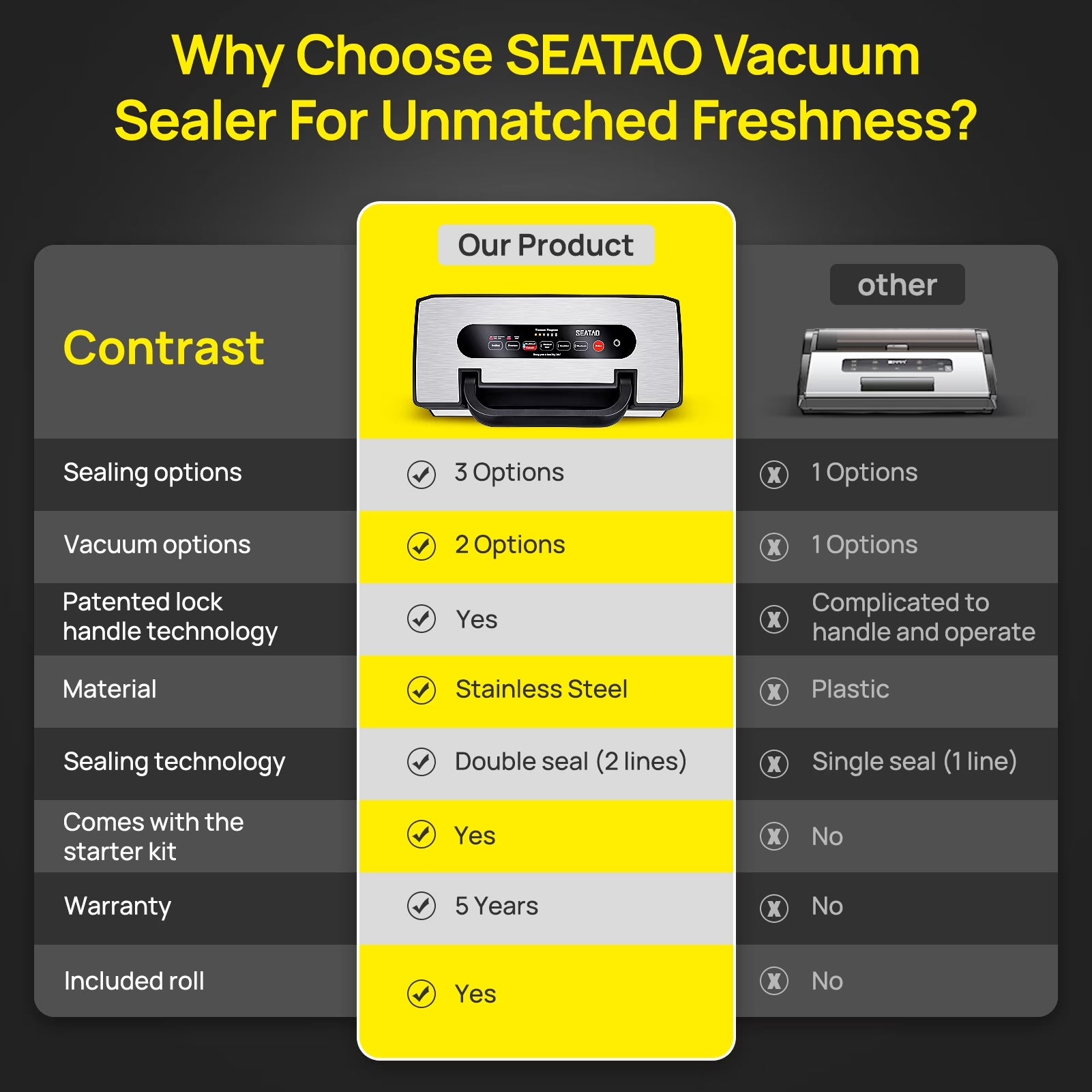 SEATAO VH5188 Vacuum Sealer, 90Kpa Multifunctional Food Vacuum Sealer, Dry , Wet , Food Three Modes