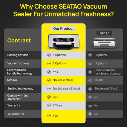 SEATAO VH5188 Vacuum Sealer, 90Kpa Multifunctional Food Vacuum Sealer, Dry , Wet , Food Three Modes