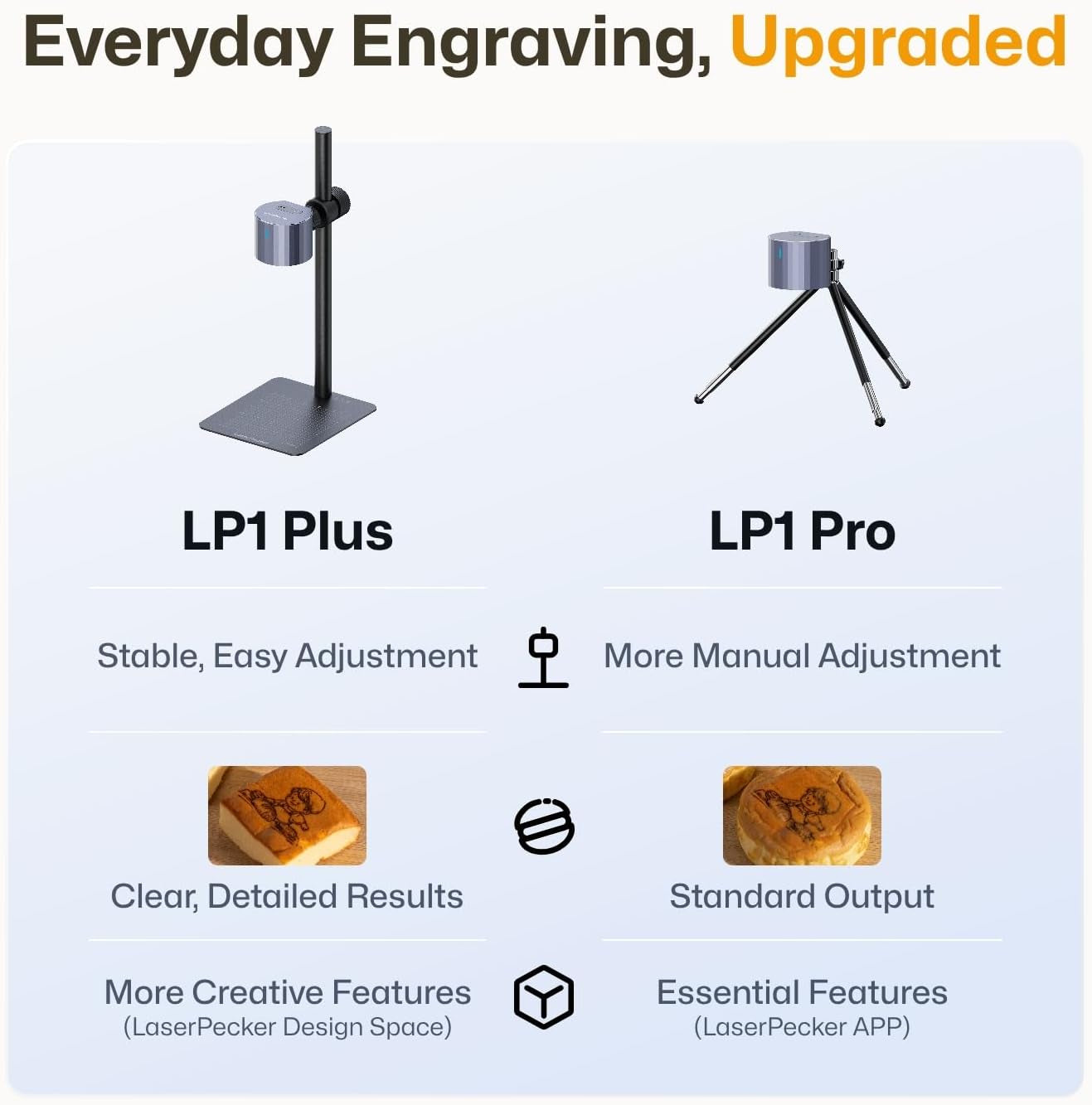 Laserpecker LP1 plus Mini Laser Engraver for Beginners, Pocket-Sized Laser Engraving Machine with Adjustable Stand, 360° Multi-Angle Engraving for Wood Leather Paper DIY Projects