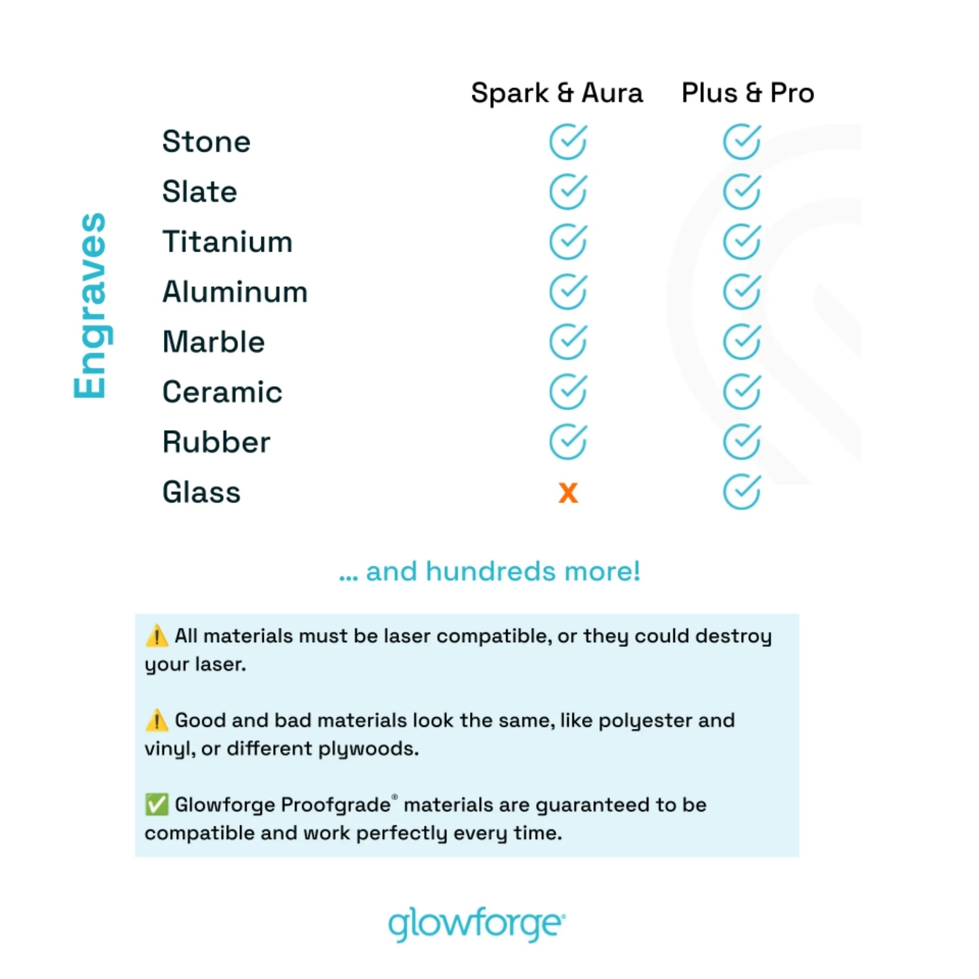 Aura 3D Printer Craft Laser Engraver and Cutter Machine, Compatible with Mac & PC, Works with Wood, Acrylic, Metal, Leather