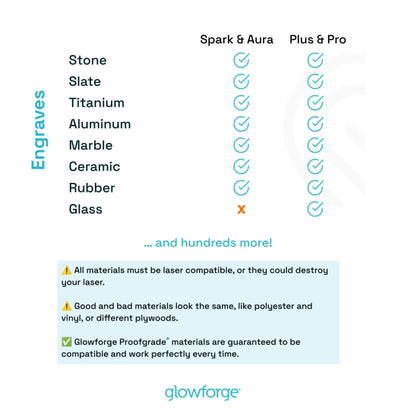 Aura 3D Printer Craft Laser Engraver and Cutter Machine, Compatible with Mac & PC, Works with Wood, Acrylic, Metal, Leather