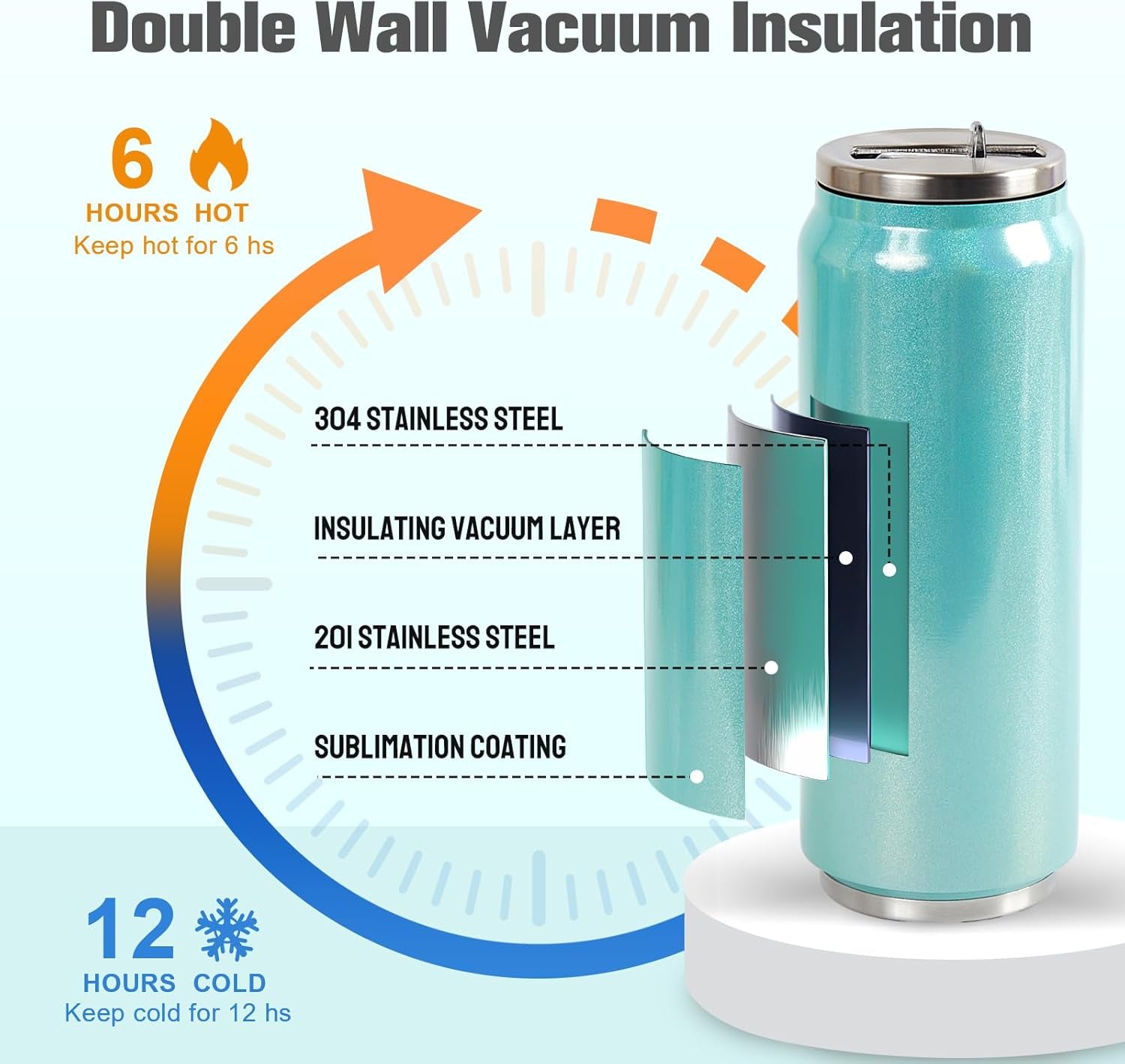 Colorsub 17 Oz Sublimation Glitter Tumblers Cans, Stainless Steel Sublimation Blanks Tumblers, Double Wall Insulated Cups Set with Lid, Straw, Gift Box, 6 Pack Teal