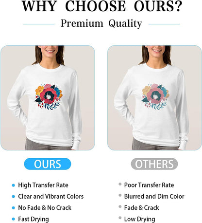 Sublimation Paper 8.5 X 11 Inches - 150 Sheets Sublimation Paper Compatible with Inkjet Printer 120Gsm