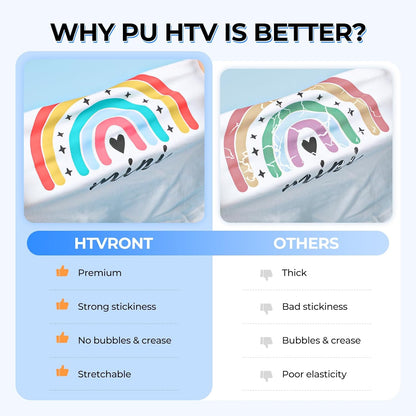 Heat Press Mini Heat Press Machine, Small Heat Press +  Heat Transfer Vinyl Roll -12 X 4FT Black HTV Vinyl for T-Shirts