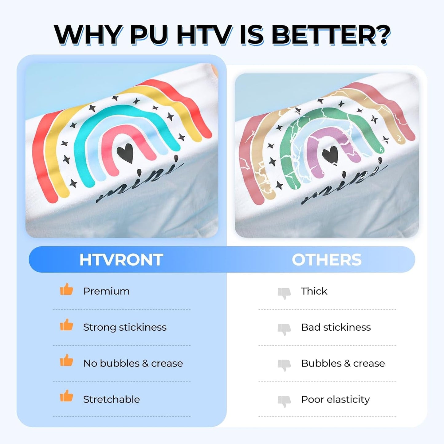 HTV Vinyl Rolls Heat Transfer Vinyl - 12" X 8Ft Black Iron on Vinyl+ 12" X 4FT White HTV for T-Shirts